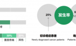 西黄胶囊是《癌痛规范化治疗中成药合理使用专家共识》推荐用药